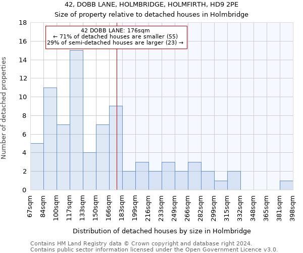 42, DOBB LANE, HOLMBRIDGE, HOLMFIRTH, HD9 2PE: Size of property relative to detached houses in Holmbridge