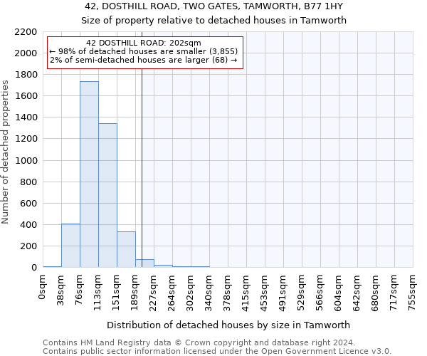 42, DOSTHILL ROAD, TWO GATES, TAMWORTH, B77 1HY: Size of property relative to detached houses in Tamworth