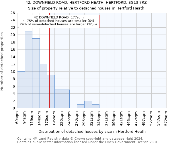 42, DOWNFIELD ROAD, HERTFORD HEATH, HERTFORD, SG13 7RZ: Size of property relative to detached houses in Hertford Heath