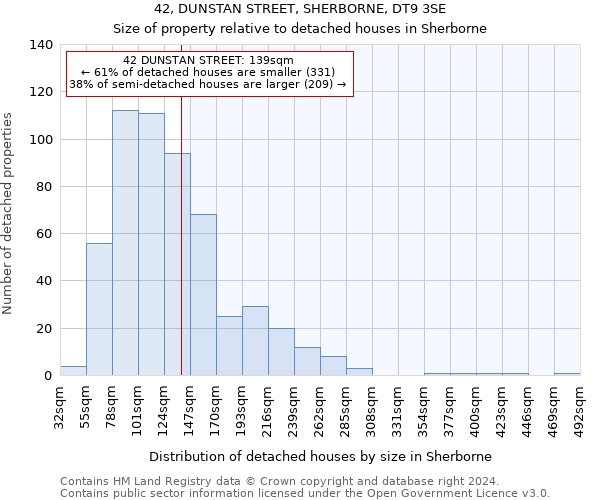 42, DUNSTAN STREET, SHERBORNE, DT9 3SE: Size of property relative to detached houses in Sherborne