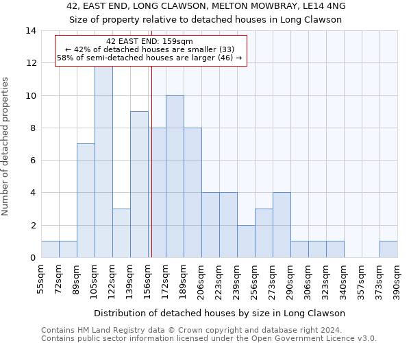 42, EAST END, LONG CLAWSON, MELTON MOWBRAY, LE14 4NG: Size of property relative to detached houses in Long Clawson