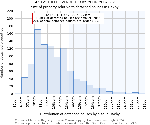 42, EASTFIELD AVENUE, HAXBY, YORK, YO32 3EZ: Size of property relative to detached houses in Haxby