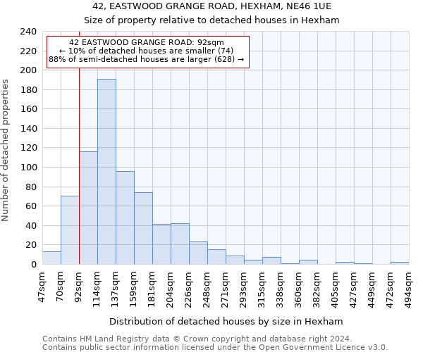 42, EASTWOOD GRANGE ROAD, HEXHAM, NE46 1UE: Size of property relative to detached houses in Hexham