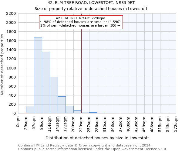 42, ELM TREE ROAD, LOWESTOFT, NR33 9ET: Size of property relative to detached houses in Lowestoft