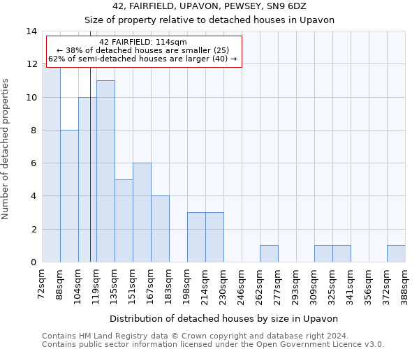 42, FAIRFIELD, UPAVON, PEWSEY, SN9 6DZ: Size of property relative to detached houses in Upavon
