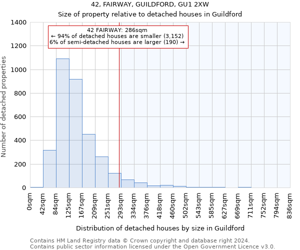42, FAIRWAY, GUILDFORD, GU1 2XW: Size of property relative to detached houses in Guildford