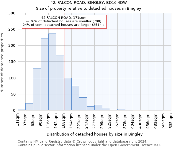 42, FALCON ROAD, BINGLEY, BD16 4DW: Size of property relative to detached houses in Bingley