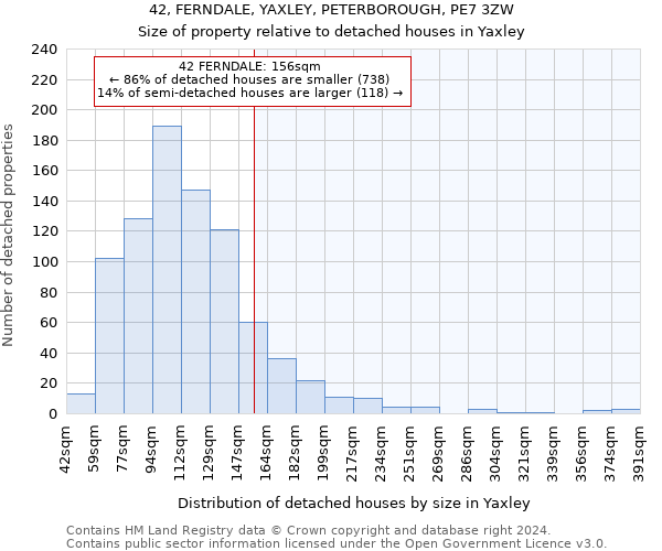 42, FERNDALE, YAXLEY, PETERBOROUGH, PE7 3ZW: Size of property relative to detached houses in Yaxley