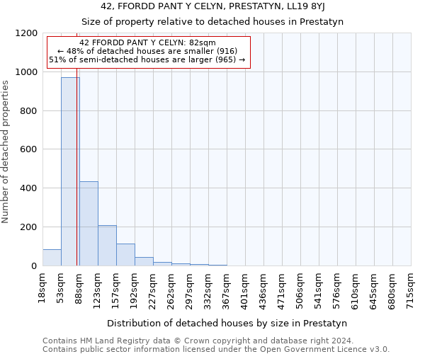42, FFORDD PANT Y CELYN, PRESTATYN, LL19 8YJ: Size of property relative to detached houses in Prestatyn