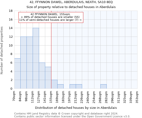 42, FFYNNON DAWEL, ABERDULAIS, NEATH, SA10 8EQ: Size of property relative to detached houses in Aberdulais