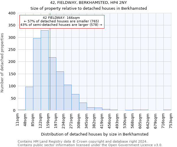 42, FIELDWAY, BERKHAMSTED, HP4 2NY: Size of property relative to detached houses in Berkhamsted