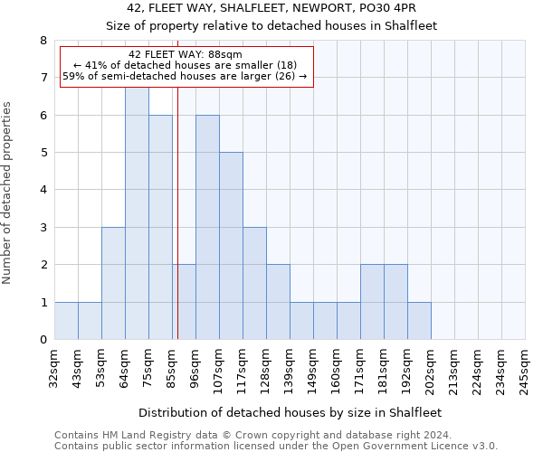 42, FLEET WAY, SHALFLEET, NEWPORT, PO30 4PR: Size of property relative to detached houses in Shalfleet