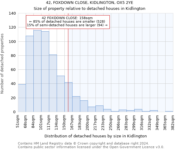 42, FOXDOWN CLOSE, KIDLINGTON, OX5 2YE: Size of property relative to detached houses in Kidlington