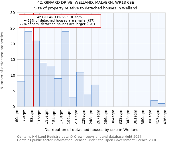 42, GIFFARD DRIVE, WELLAND, MALVERN, WR13 6SE: Size of property relative to detached houses in Welland
