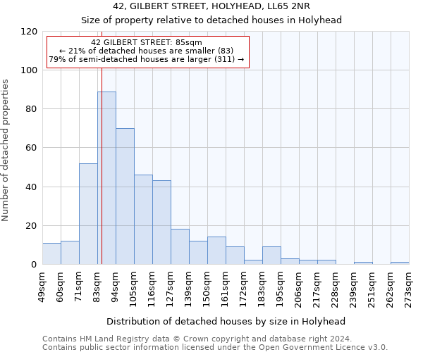 42, GILBERT STREET, HOLYHEAD, LL65 2NR: Size of property relative to detached houses in Holyhead