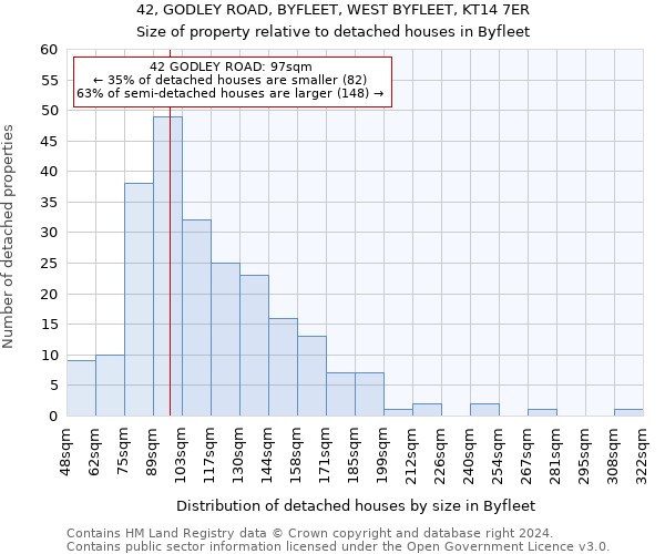 42, GODLEY ROAD, BYFLEET, WEST BYFLEET, KT14 7ER: Size of property relative to detached houses in Byfleet