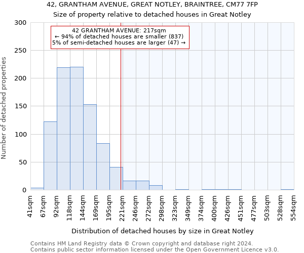 42, GRANTHAM AVENUE, GREAT NOTLEY, BRAINTREE, CM77 7FP: Size of property relative to detached houses in Great Notley