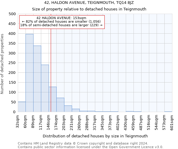 42, HALDON AVENUE, TEIGNMOUTH, TQ14 8JZ: Size of property relative to detached houses in Teignmouth