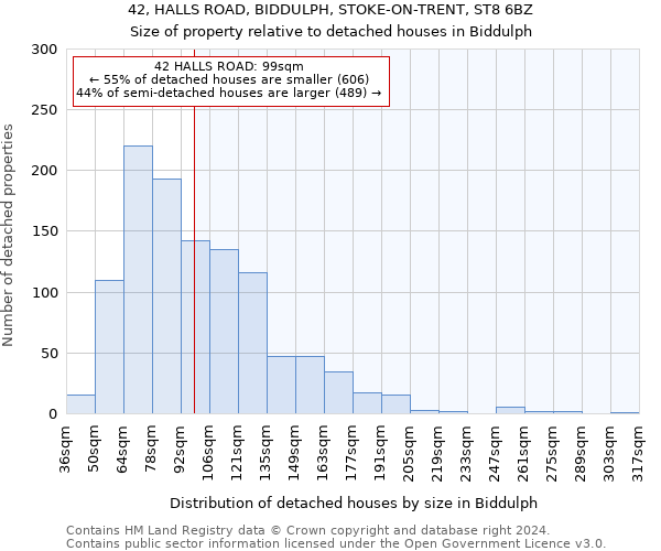 42, HALLS ROAD, BIDDULPH, STOKE-ON-TRENT, ST8 6BZ: Size of property relative to detached houses in Biddulph