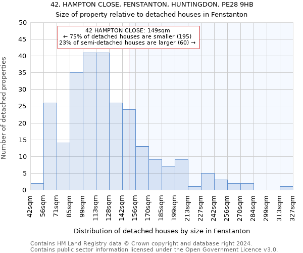 42, HAMPTON CLOSE, FENSTANTON, HUNTINGDON, PE28 9HB: Size of property relative to detached houses in Fenstanton
