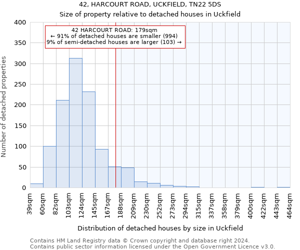 42, HARCOURT ROAD, UCKFIELD, TN22 5DS: Size of property relative to detached houses in Uckfield
