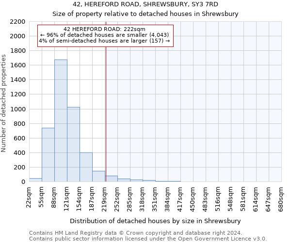 42, HEREFORD ROAD, SHREWSBURY, SY3 7RD: Size of property relative to detached houses in Shrewsbury