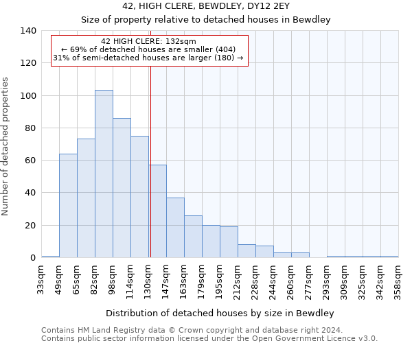42, HIGH CLERE, BEWDLEY, DY12 2EY: Size of property relative to detached houses in Bewdley
