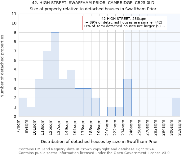 42, HIGH STREET, SWAFFHAM PRIOR, CAMBRIDGE, CB25 0LD: Size of property relative to detached houses in Swaffham Prior