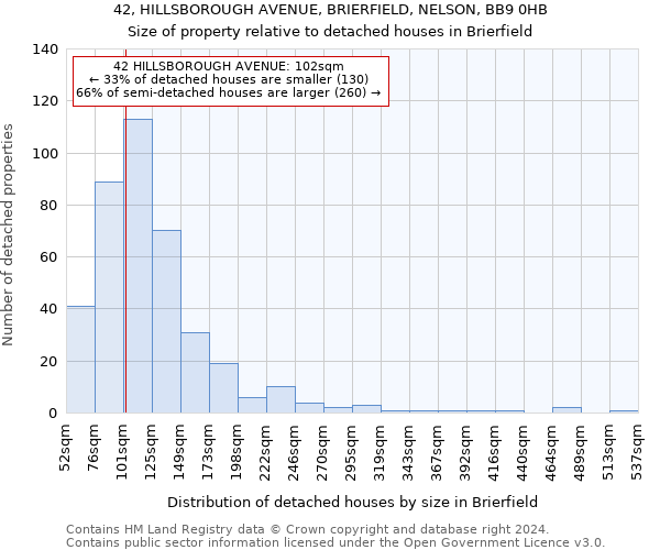 42, HILLSBOROUGH AVENUE, BRIERFIELD, NELSON, BB9 0HB: Size of property relative to detached houses in Brierfield