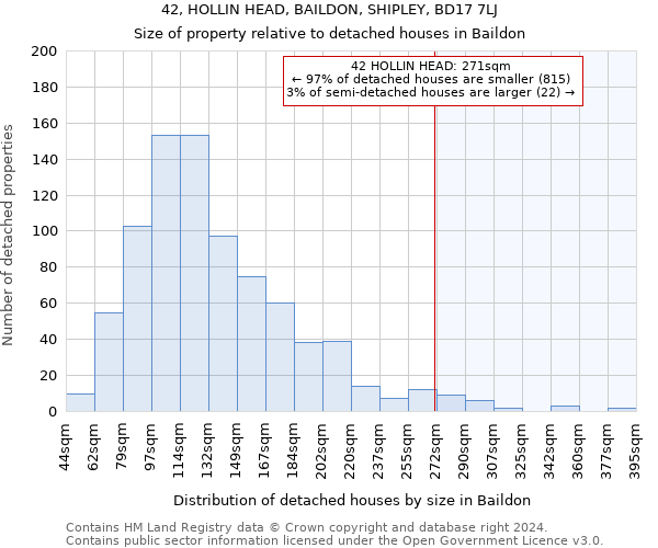 42, HOLLIN HEAD, BAILDON, SHIPLEY, BD17 7LJ: Size of property relative to detached houses in Baildon