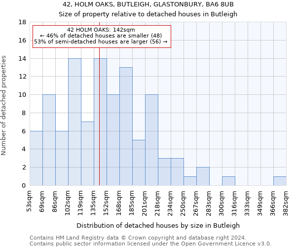 42, HOLM OAKS, BUTLEIGH, GLASTONBURY, BA6 8UB: Size of property relative to detached houses in Butleigh