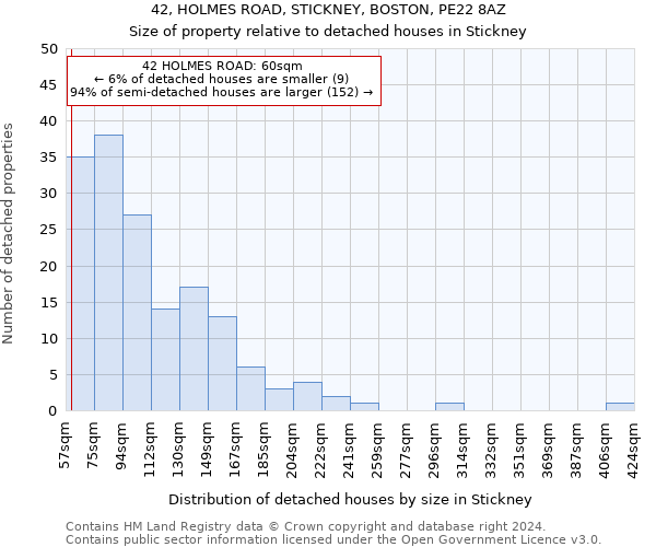 42, HOLMES ROAD, STICKNEY, BOSTON, PE22 8AZ: Size of property relative to detached houses in Stickney