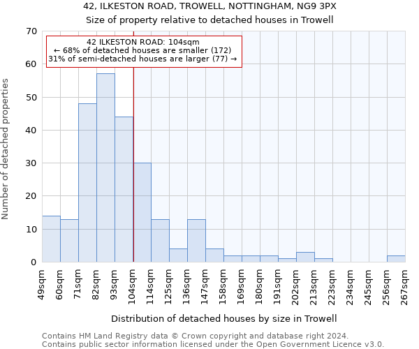 42, ILKESTON ROAD, TROWELL, NOTTINGHAM, NG9 3PX: Size of property relative to detached houses in Trowell