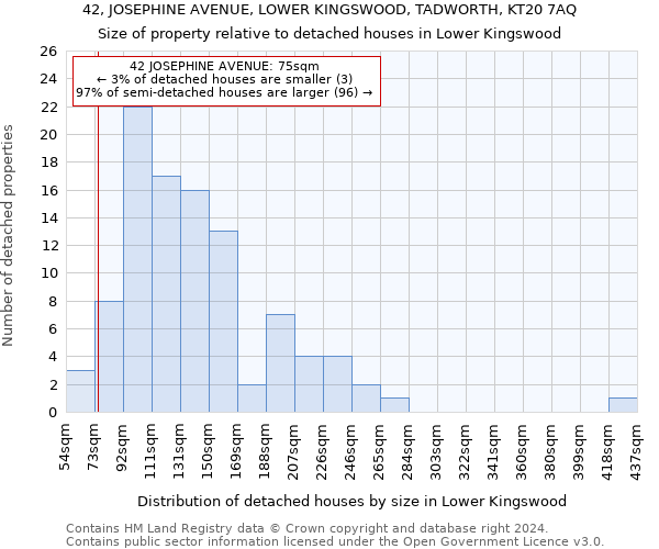 42, JOSEPHINE AVENUE, LOWER KINGSWOOD, TADWORTH, KT20 7AQ: Size of property relative to detached houses in Lower Kingswood