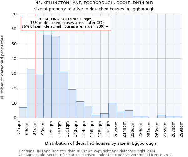 42, KELLINGTON LANE, EGGBOROUGH, GOOLE, DN14 0LB: Size of property relative to detached houses in Eggborough