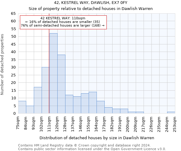 42, KESTREL WAY, DAWLISH, EX7 0FY: Size of property relative to detached houses in Dawlish Warren