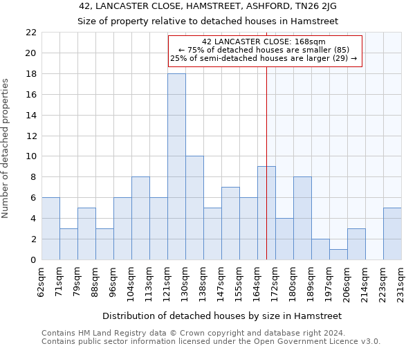 42, LANCASTER CLOSE, HAMSTREET, ASHFORD, TN26 2JG: Size of property relative to detached houses in Hamstreet