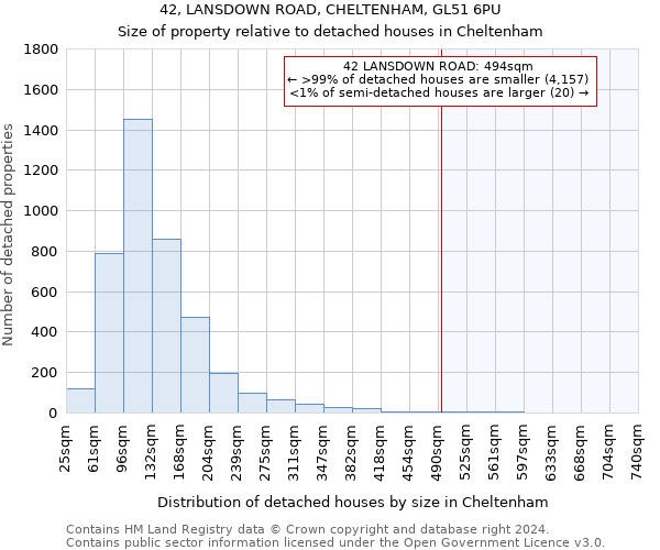 42, LANSDOWN ROAD, CHELTENHAM, GL51 6PU: Size of property relative to detached houses in Cheltenham