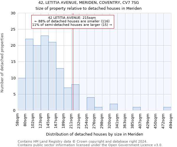 42, LETITIA AVENUE, MERIDEN, COVENTRY, CV7 7SG: Size of property relative to detached houses in Meriden