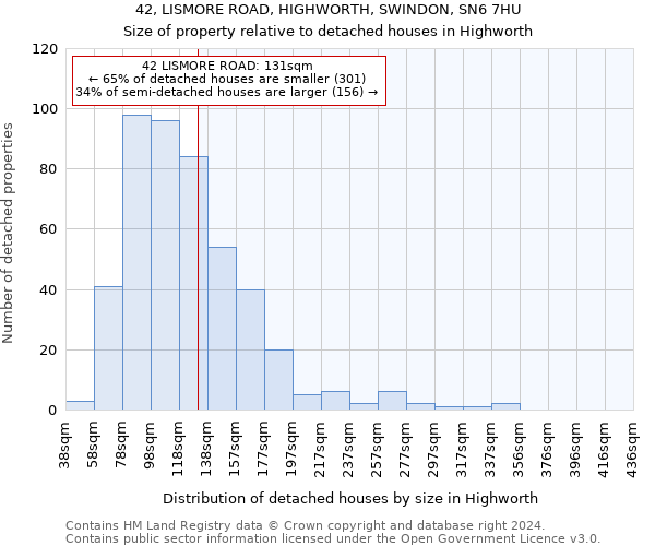 42, LISMORE ROAD, HIGHWORTH, SWINDON, SN6 7HU: Size of property relative to detached houses in Highworth