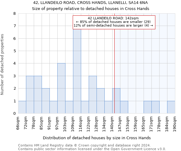 42, LLANDEILO ROAD, CROSS HANDS, LLANELLI, SA14 6NA: Size of property relative to detached houses in Cross Hands