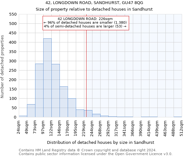 42, LONGDOWN ROAD, SANDHURST, GU47 8QG: Size of property relative to detached houses in Sandhurst