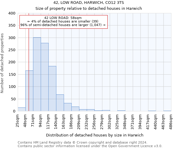 42, LOW ROAD, HARWICH, CO12 3TS: Size of property relative to detached houses in Harwich