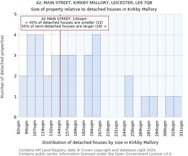 42, MAIN STREET, KIRKBY MALLORY, LEICESTER, LE9 7QB: Size of property relative to detached houses in Kirkby Mallory