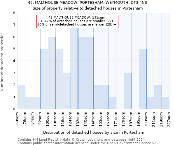 42, MALTHOUSE MEADOW, PORTESHAM, WEYMOUTH, DT3 4NS: Size of property relative to detached houses in Portesham