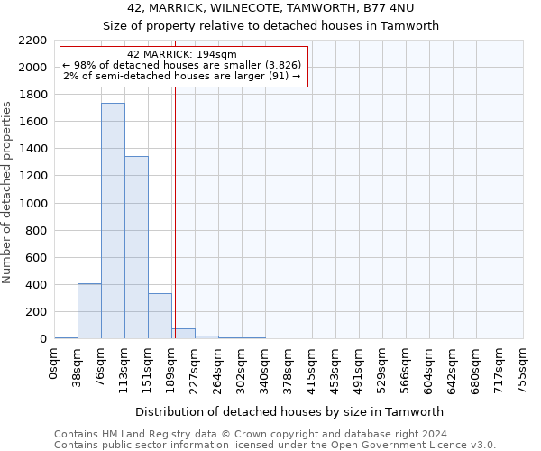 42, MARRICK, WILNECOTE, TAMWORTH, B77 4NU: Size of property relative to detached houses in Tamworth