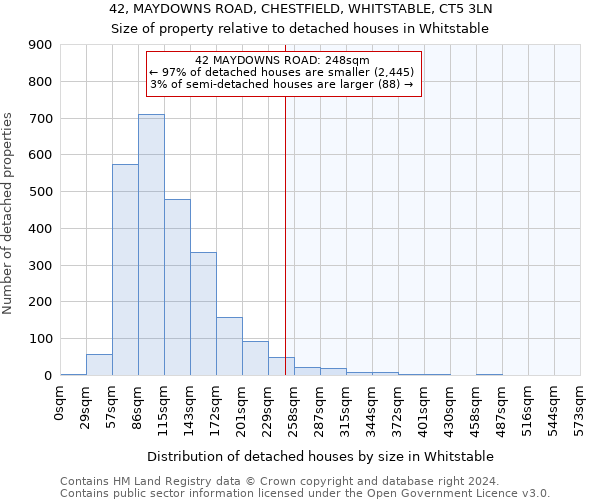 42, MAYDOWNS ROAD, CHESTFIELD, WHITSTABLE, CT5 3LN: Size of property relative to detached houses in Whitstable