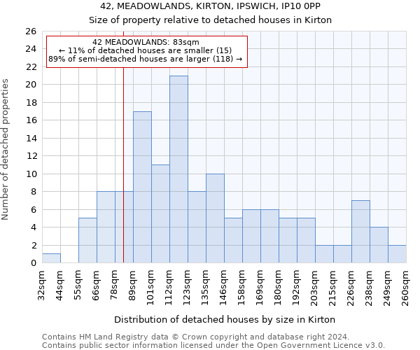 42, MEADOWLANDS, KIRTON, IPSWICH, IP10 0PP: Size of property relative to detached houses in Kirton