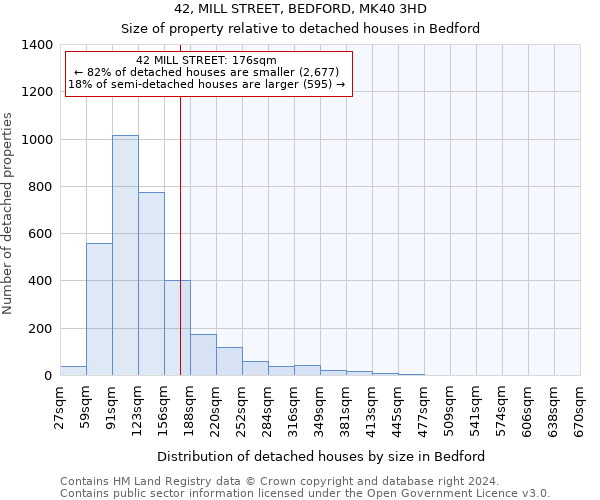 42, MILL STREET, BEDFORD, MK40 3HD: Size of property relative to detached houses in Bedford