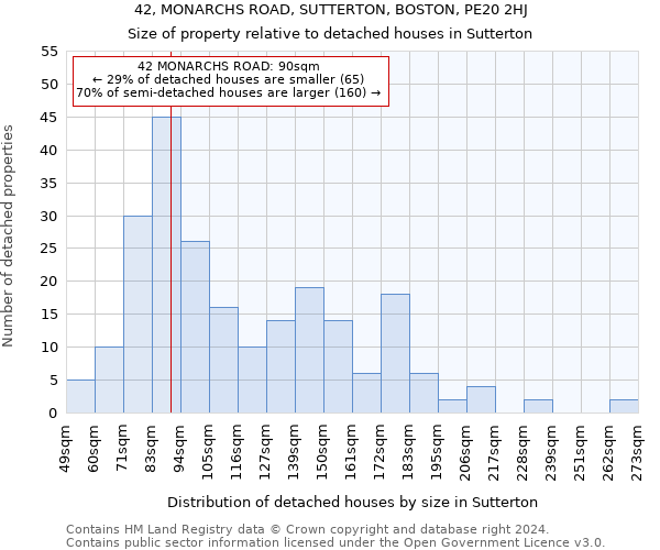 42, MONARCHS ROAD, SUTTERTON, BOSTON, PE20 2HJ: Size of property relative to detached houses in Sutterton